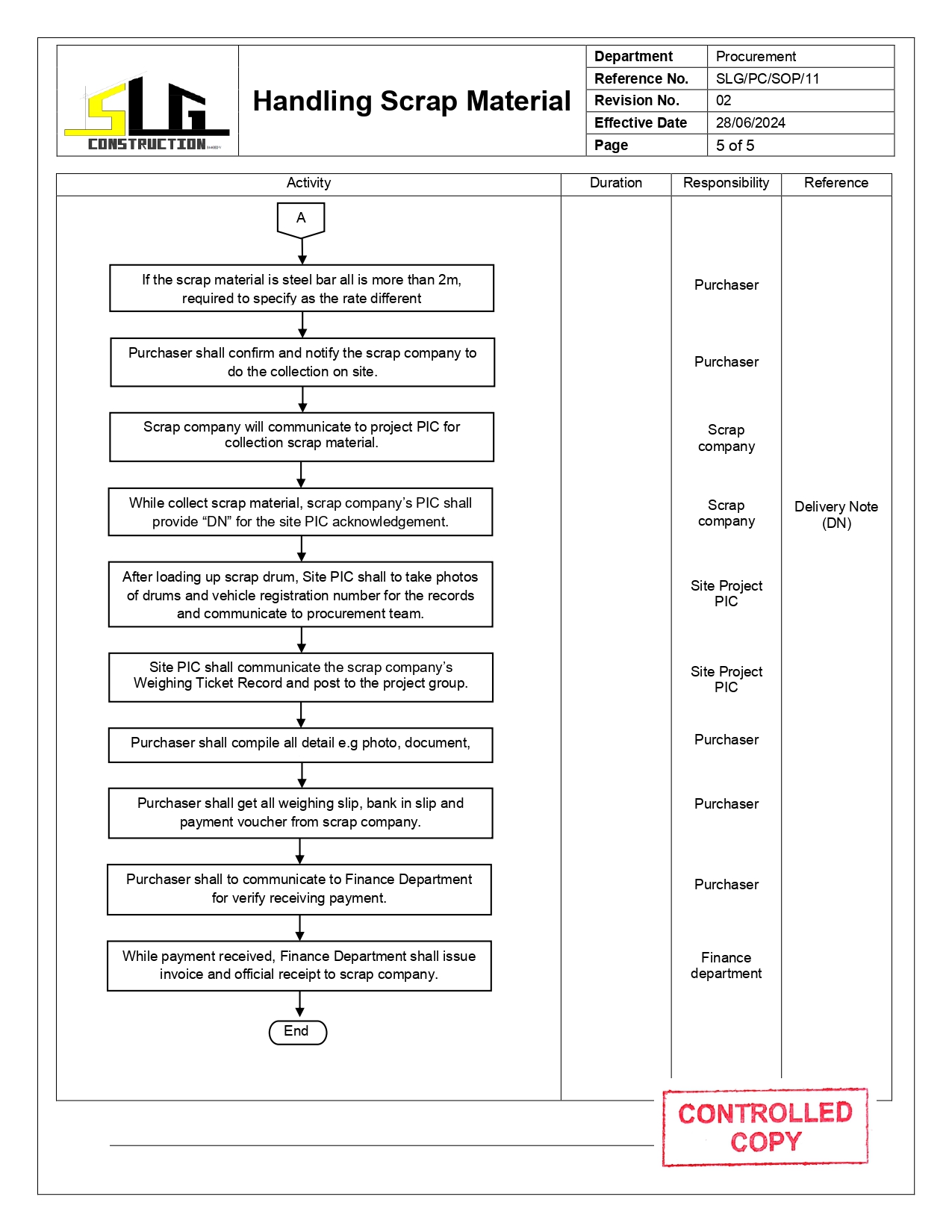 SLG-PRO-SOP Page 5